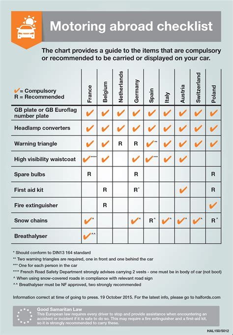 requirement for driving in europe.